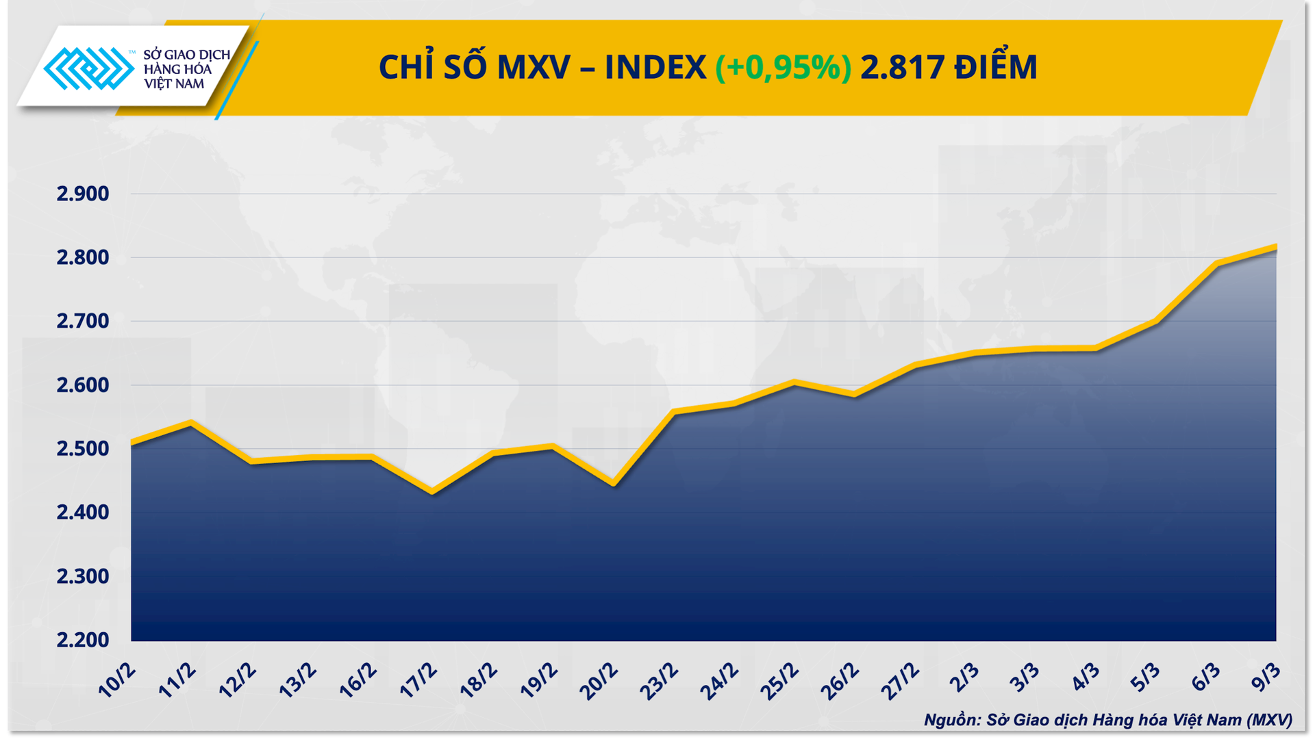 chi-so-mxv-index-5.png