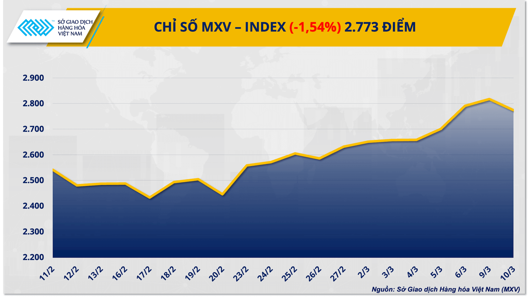 chi-so-mxv-index-.png