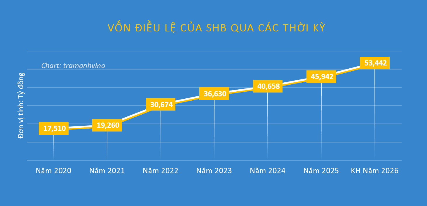 von-dieu-le-shb-qua-cac-thoi-ky.png