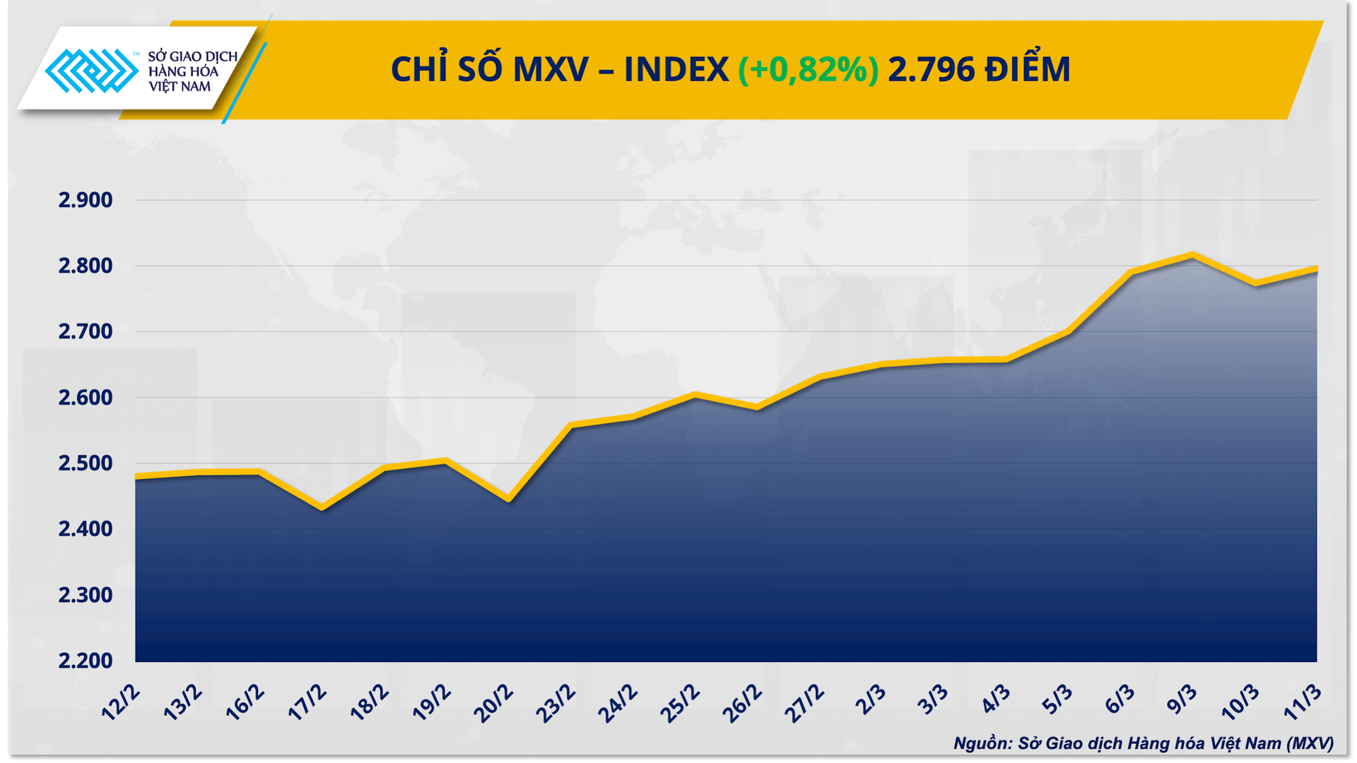 chi-so-mxv-index-.png
