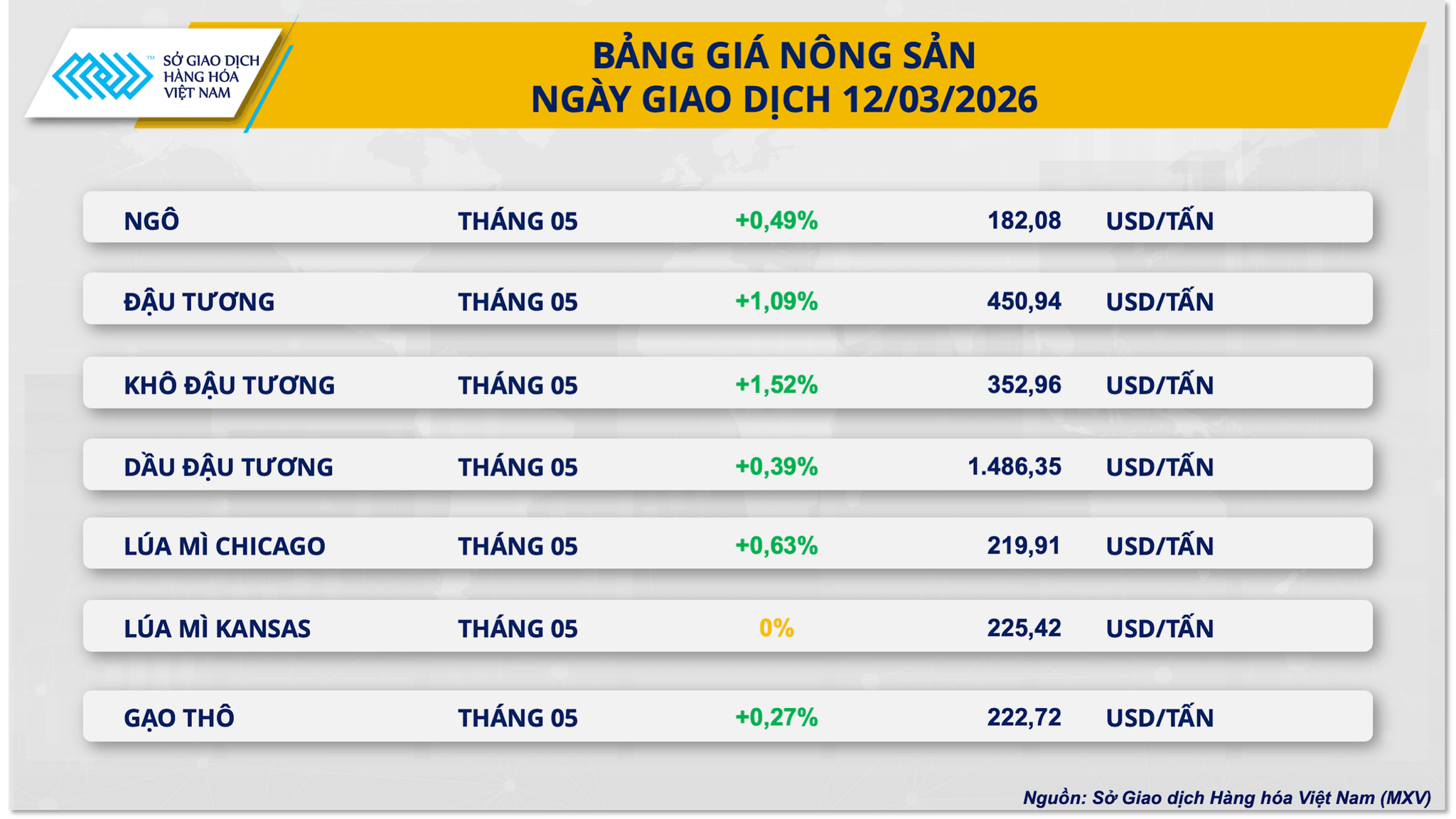 bang-gia-nong-san-.png