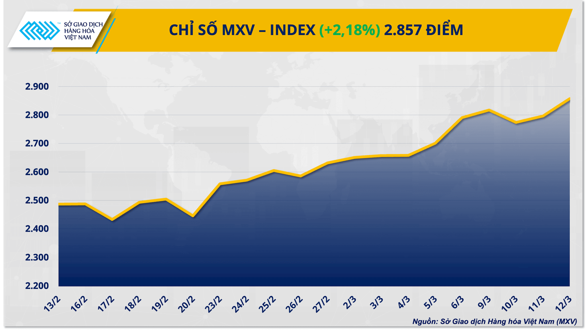 chi-so-mxv-index-.png