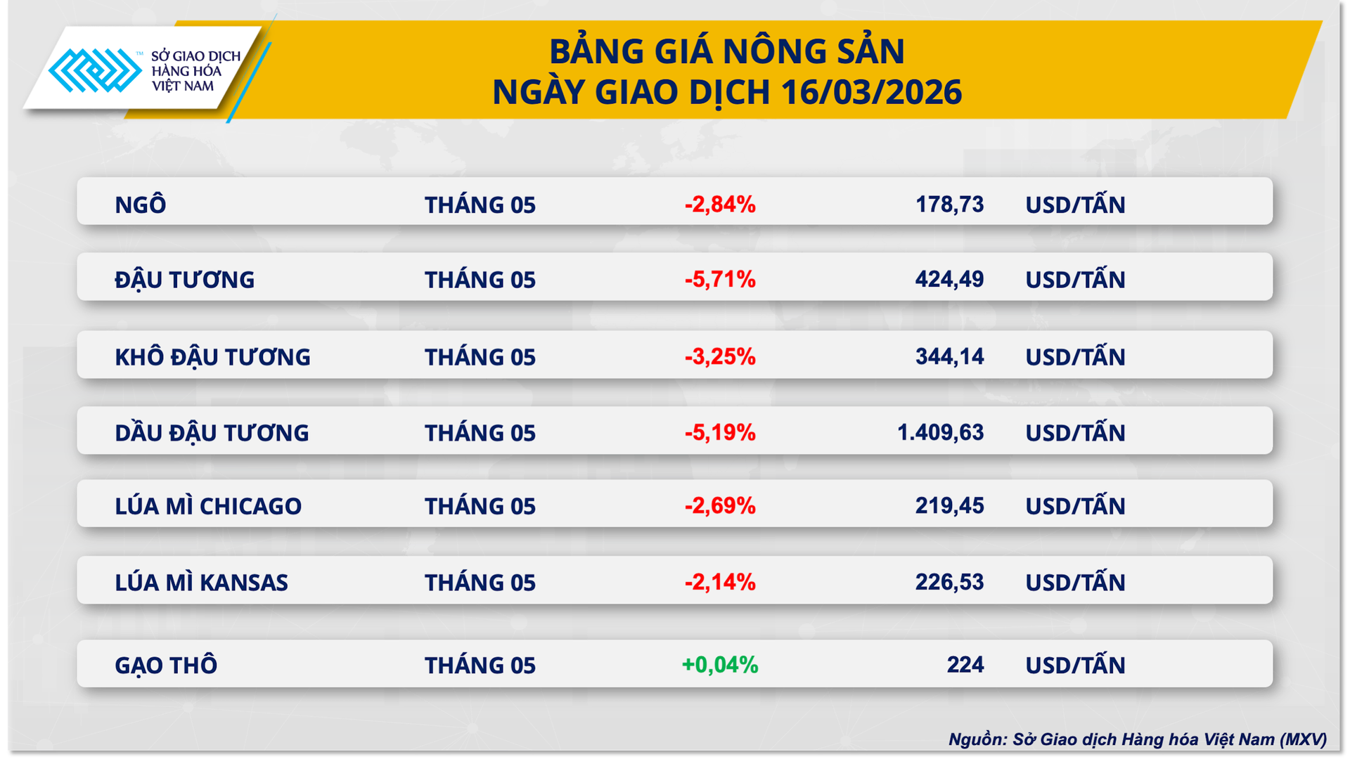bang-gia-nong-san-10-.png