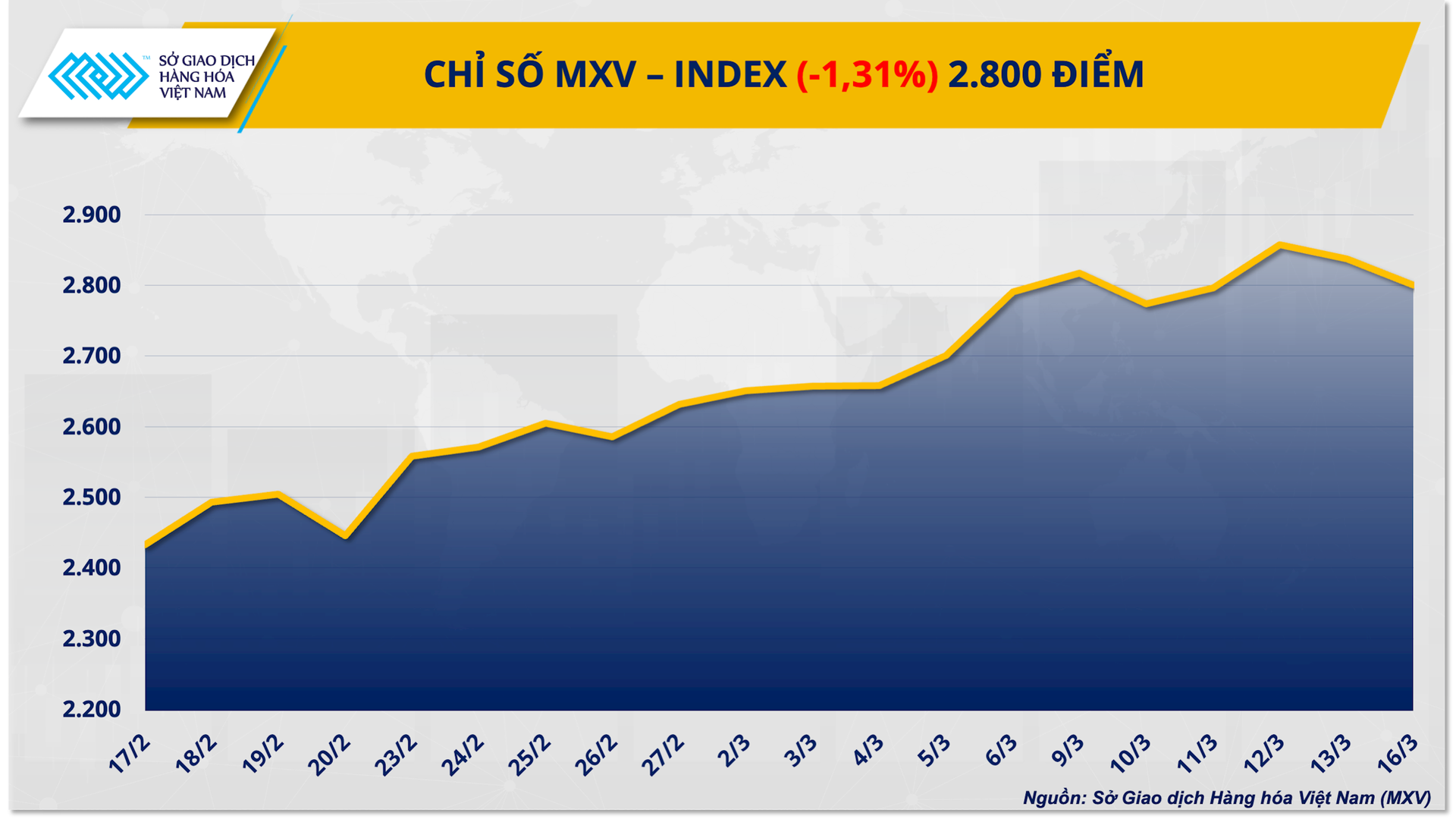 chi-so-mxv-index-27-.png
