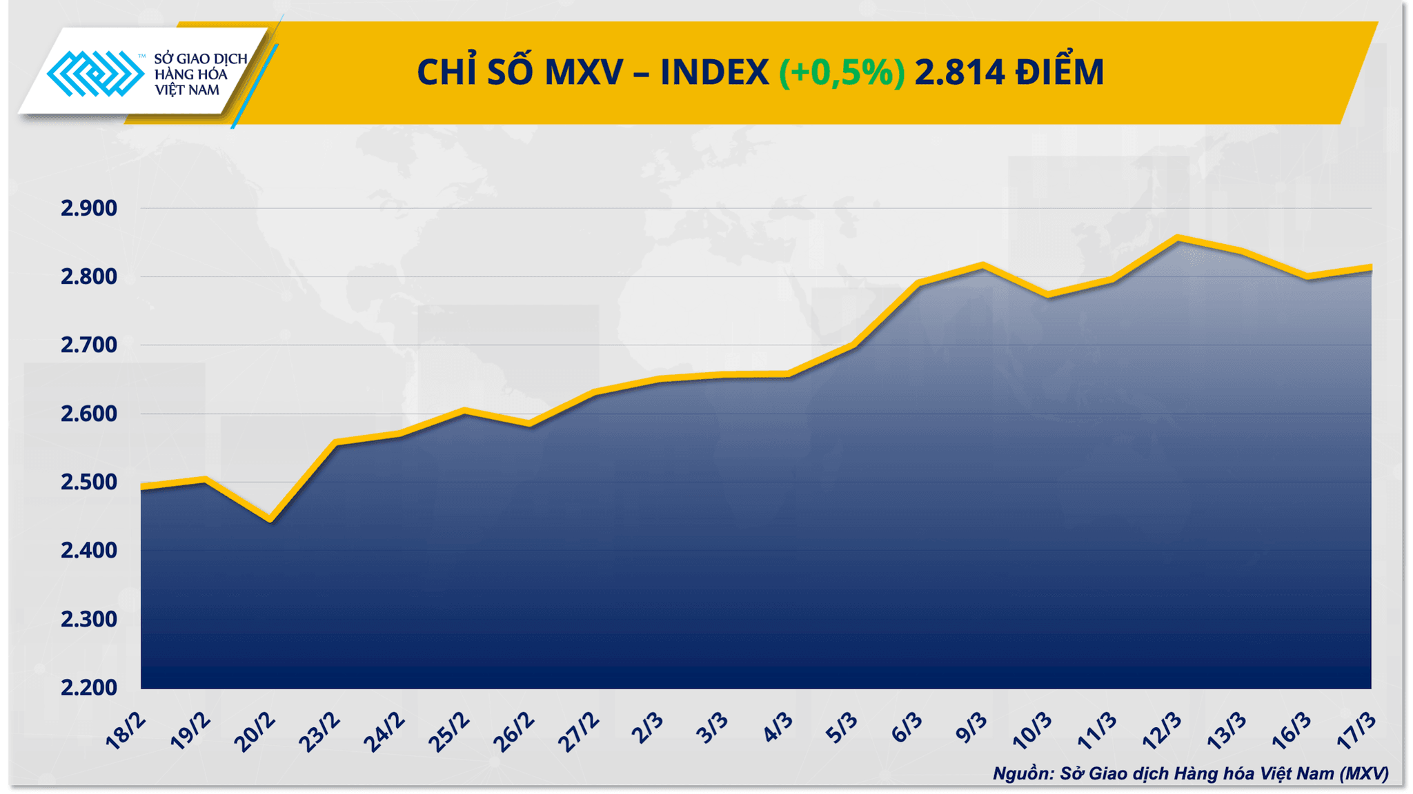 chi-so-mxv-index-28-.png