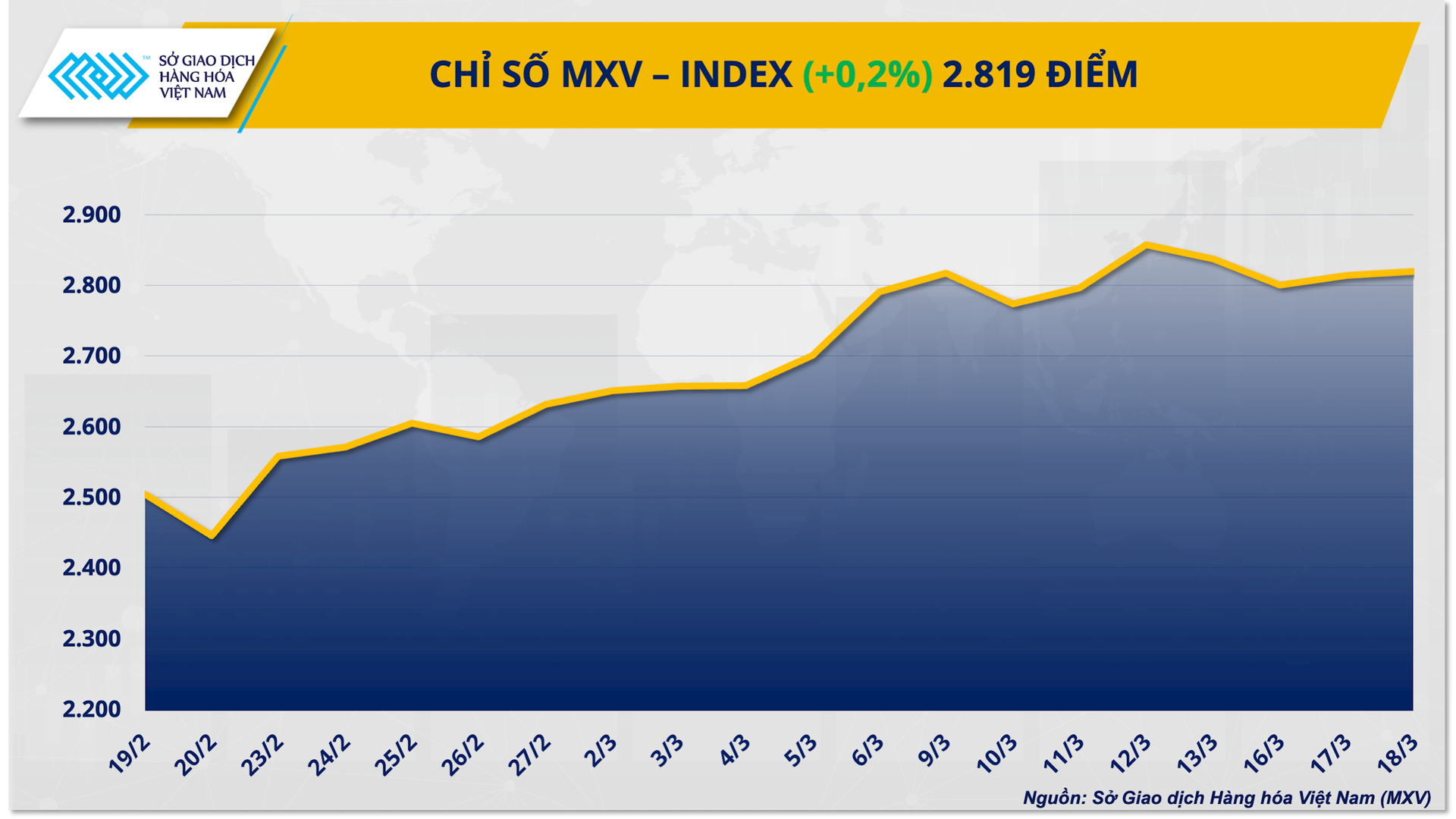 chi-so-mxv-index-29-.png