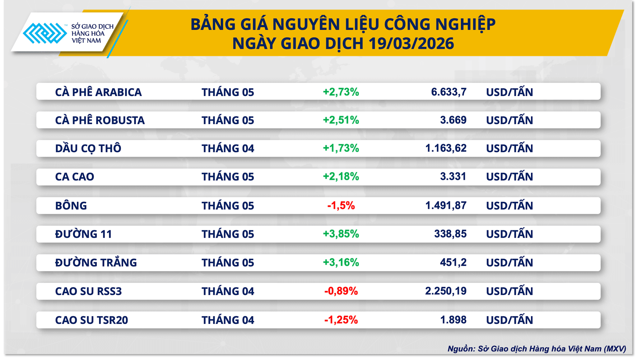 bang-gia-nguyen-lieu-cong-nghiep-3.png