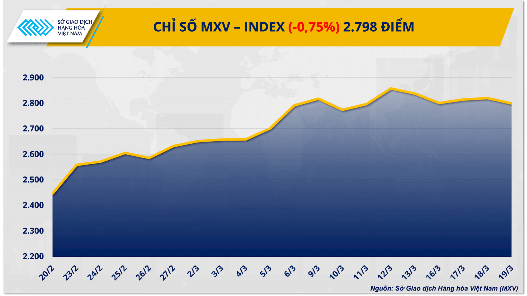 chi-so-mxv-index-6.png