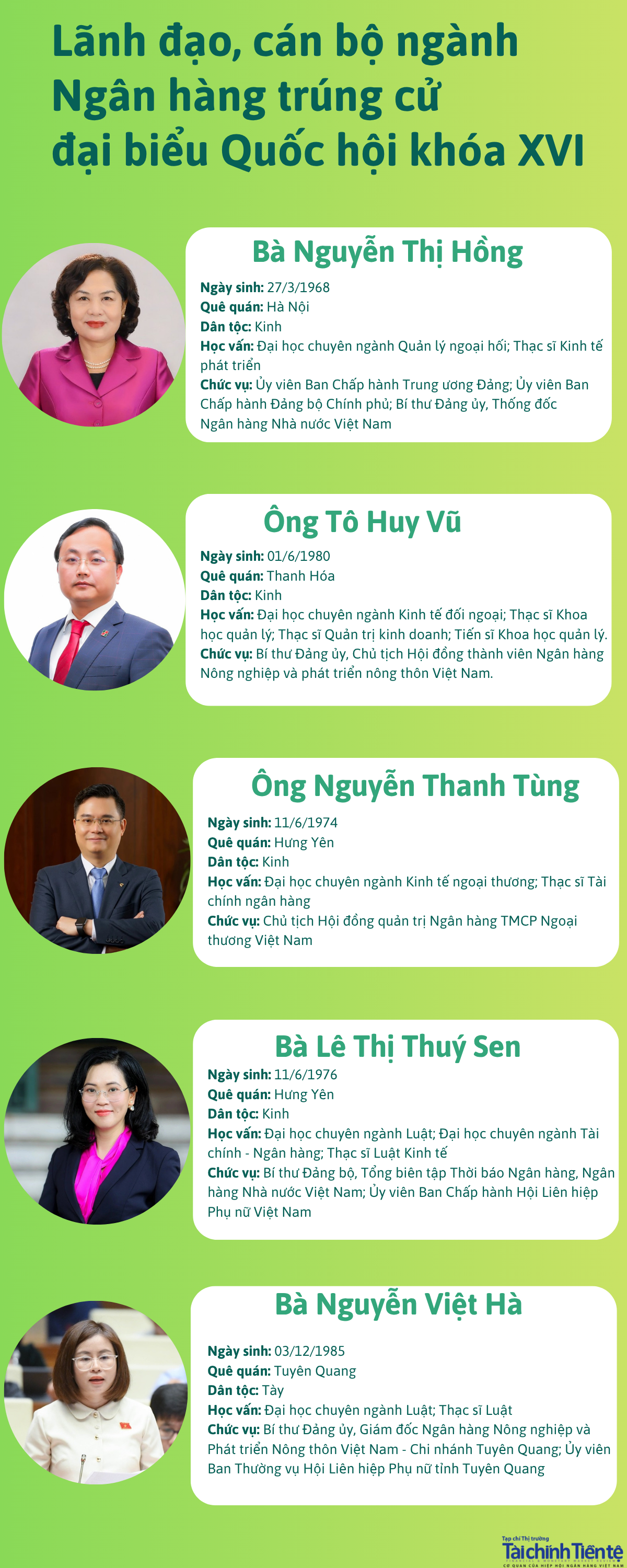 info-lanh-dao-nganh-nh-trung-cu-dbqh.png
