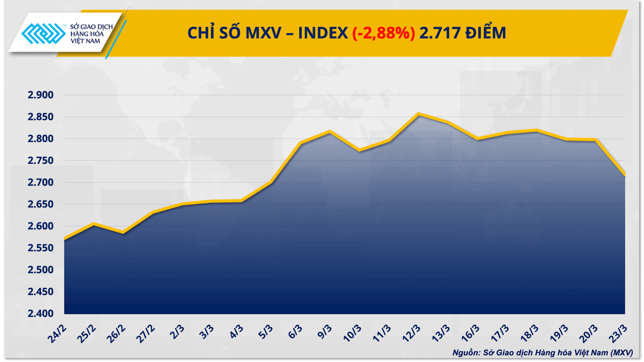 chi-so-mxv-index-31-.png