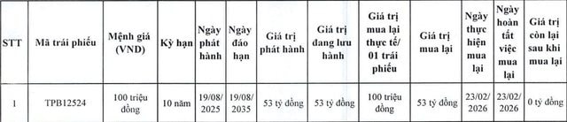 tpbank-mua-lai-100-ty-trai-phieu.-nguon-hnx.jpg
