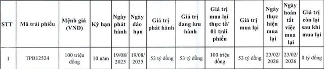 tpbank-mua-lai-100-ty-trai-phieu.-nguon-hnx.jpg