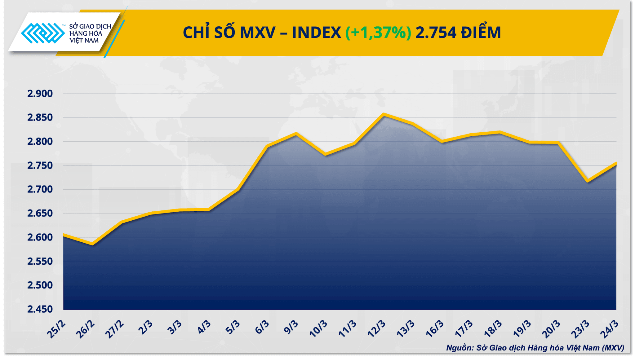 chi-so-mxv-index-7.png