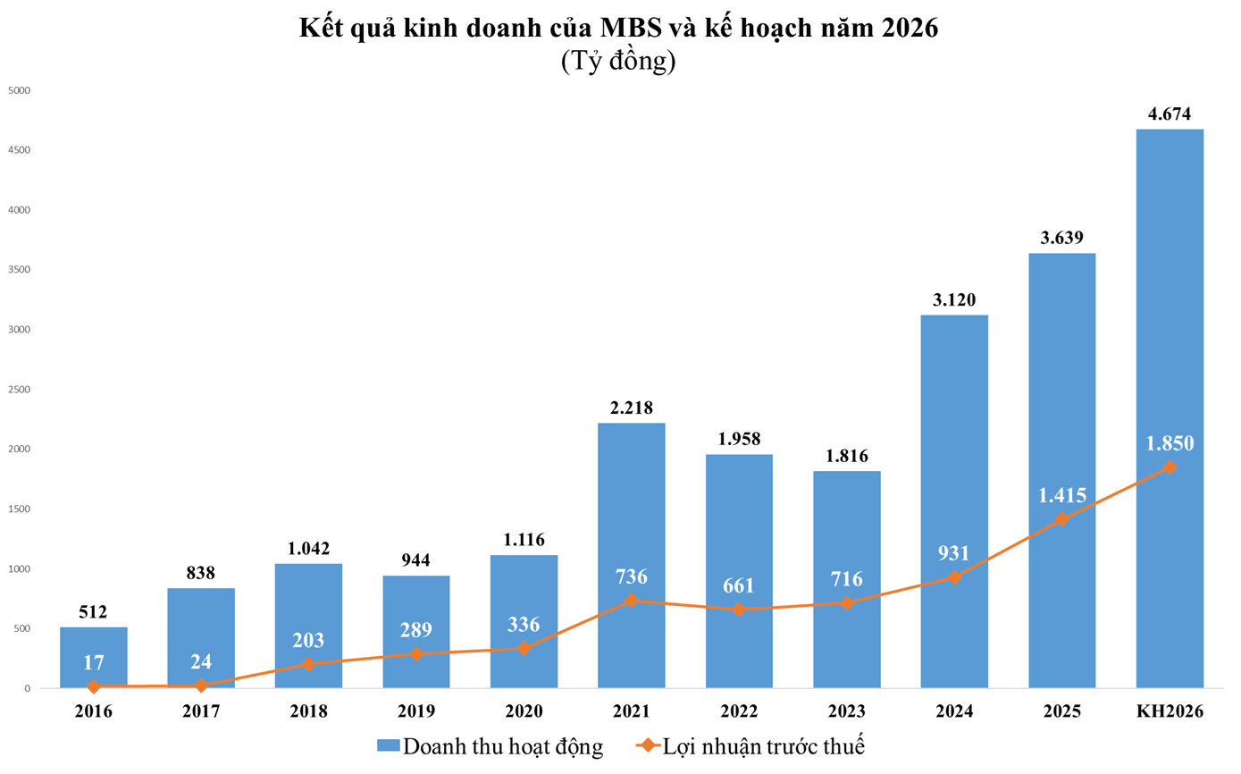 mbs-chart.png