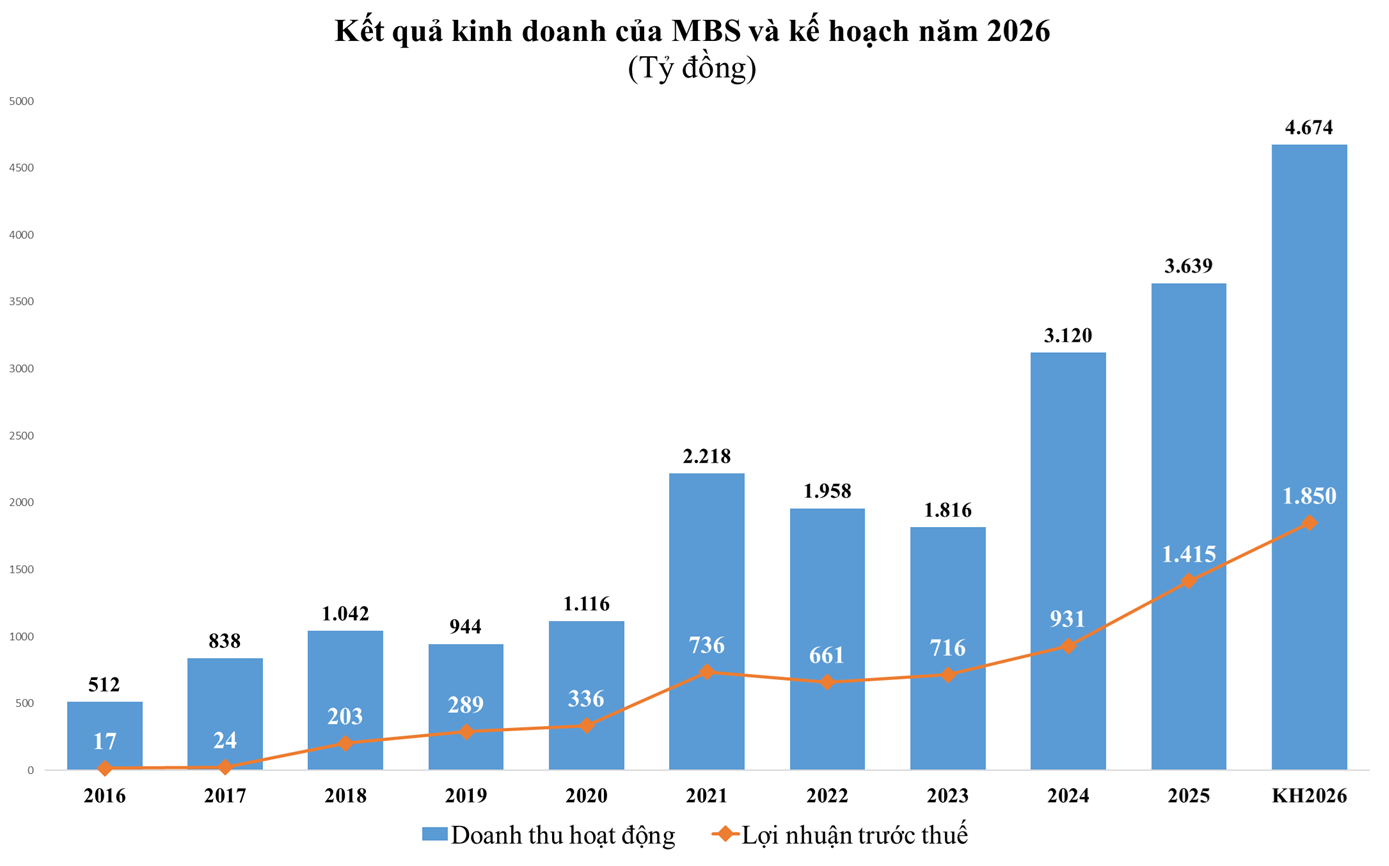 mbs-chart.png