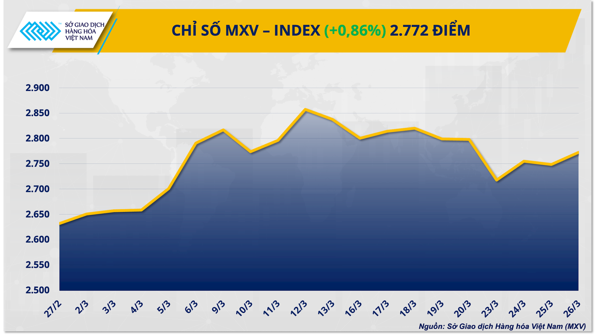 chi-so-mxv-index-33-.png