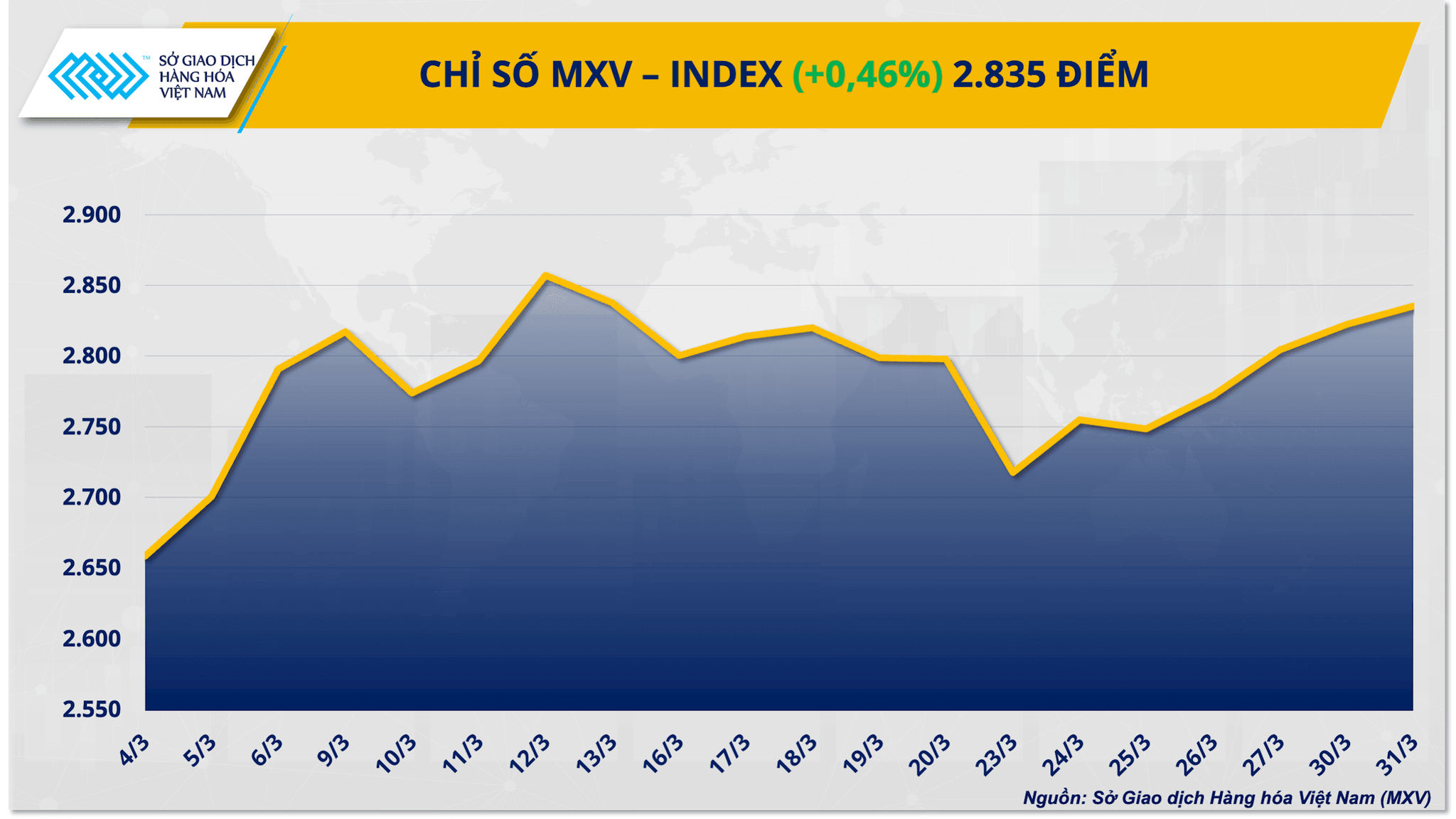 chi-so-mxv-index-36-.png