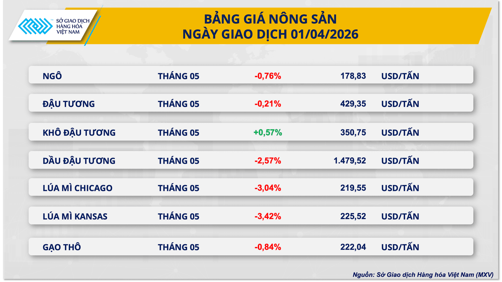 bang-gia-nong-san-5.png