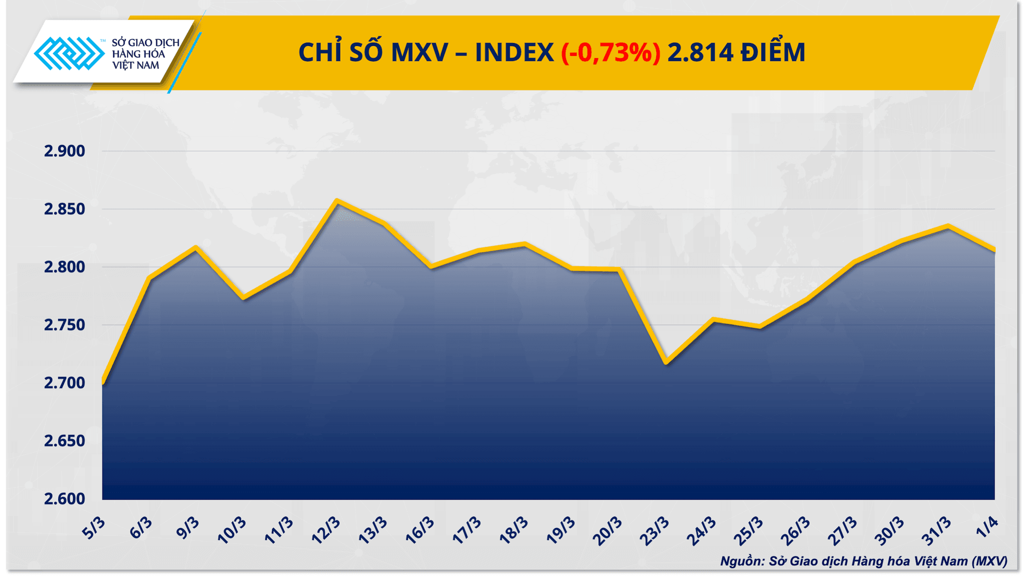 chi-so-mxv-index-8.png
