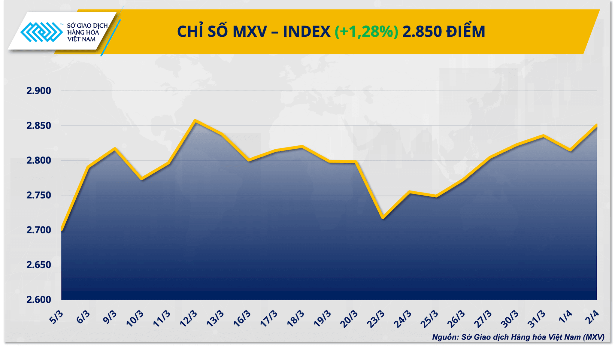 chi-so-mxv-index-9.png