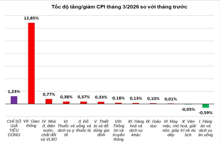 cpi-thang-3.jpg