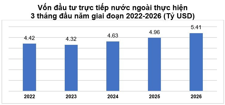 fdi-thuc-hien.jpg