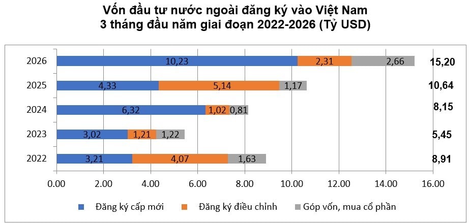 fdi-vao-vn.jpg