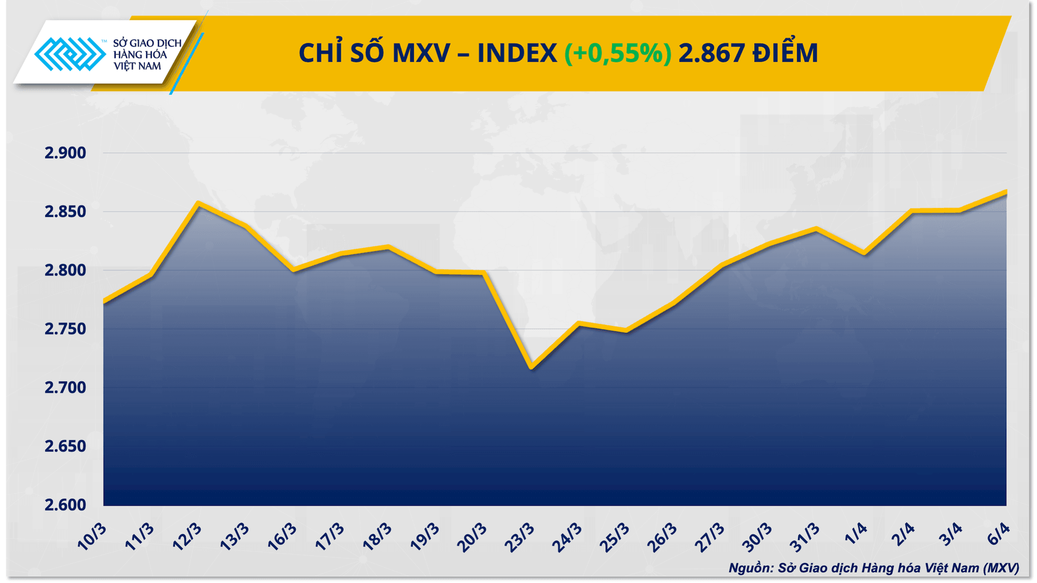 chi-so-mxv-index-37-.png