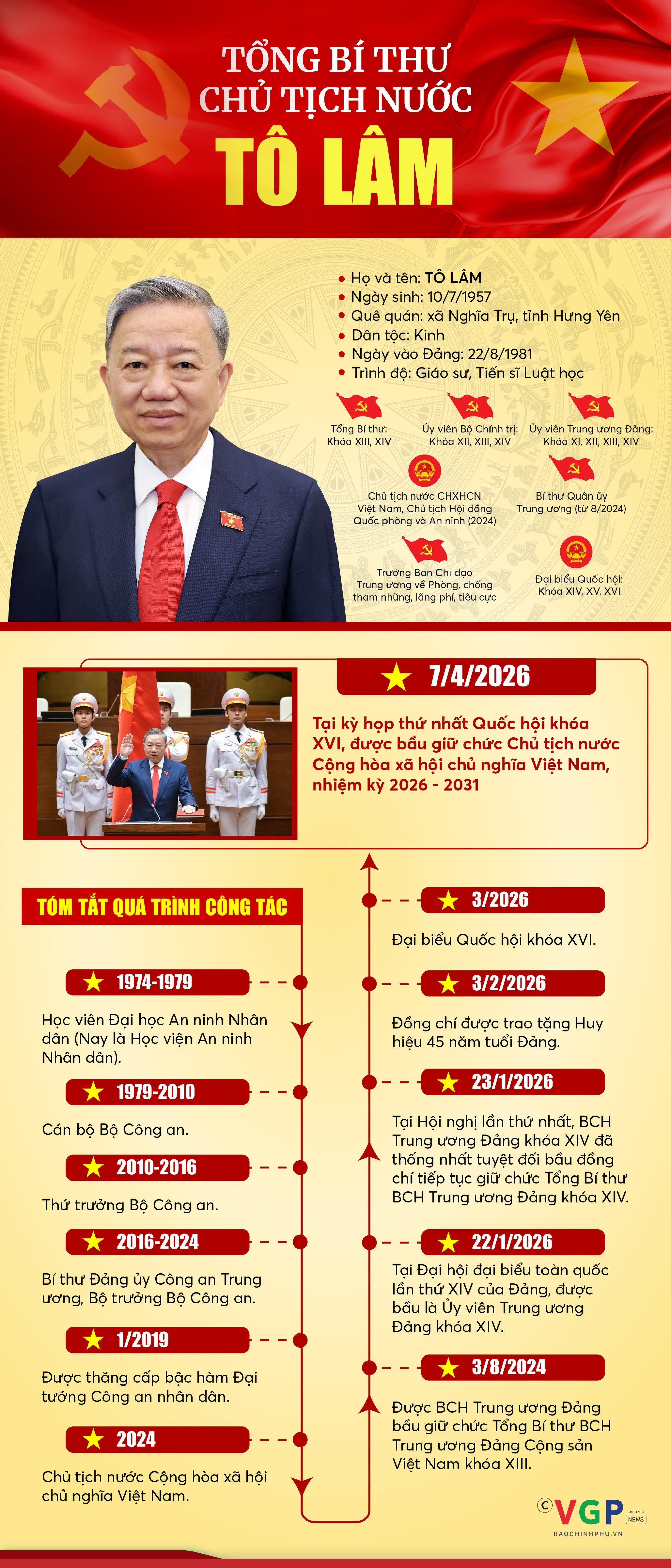 info-tbt-ctn-to-lam-1775521977688506716504.jpg