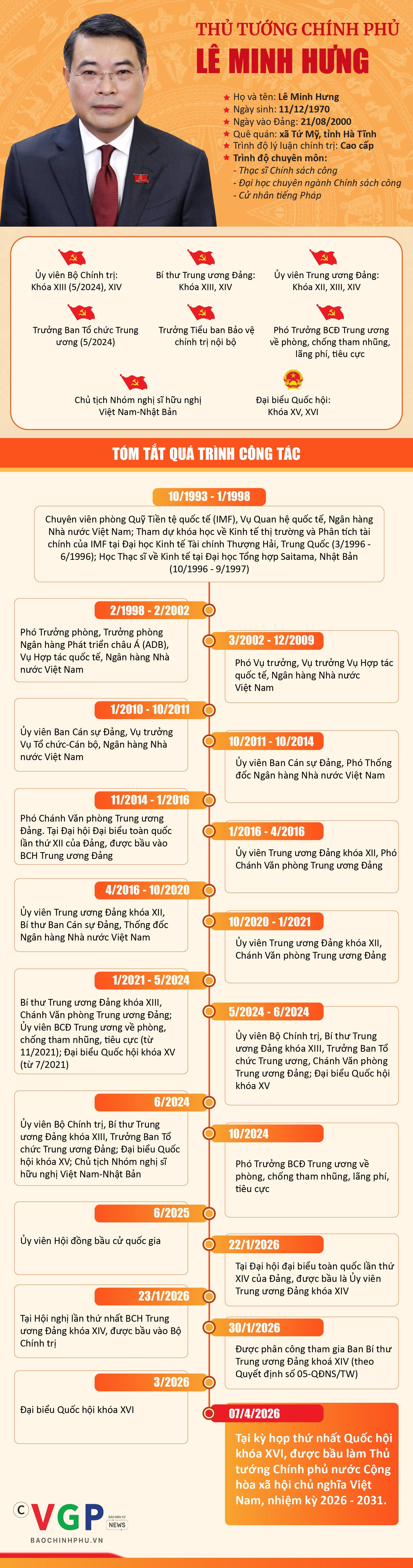 thu-tuong-le-minh-hung.jpg