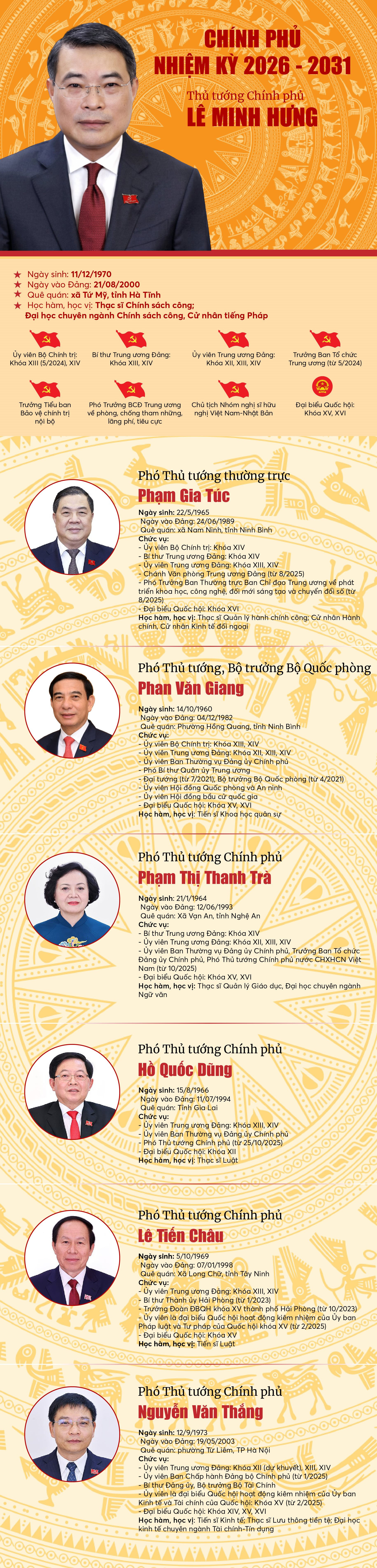 thanh-vien-chinh-phu-01-1775625437229397165833.jpg