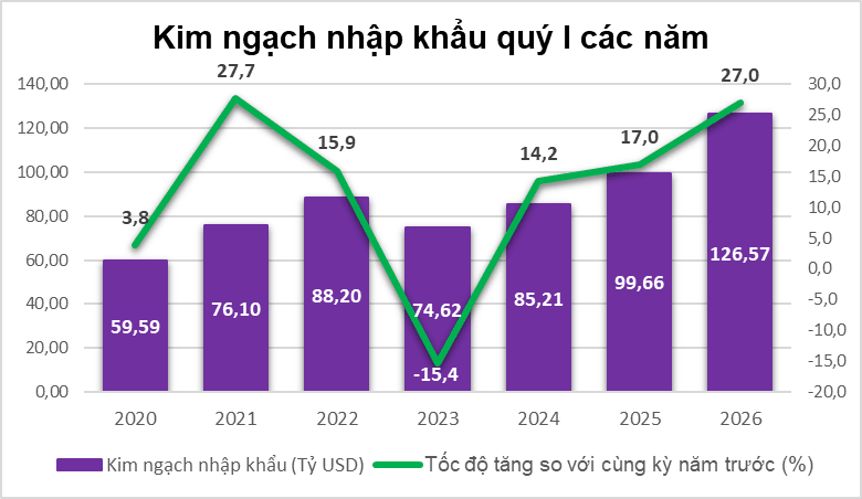 kim-ngach-nhap-khau-quy-i.png