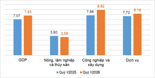 toc-do-tang-truong-gdp-quy-i.png