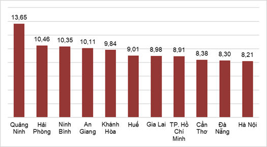 toc-do-tang-truong-khu-vuc-dich-vu-quy-i.png
