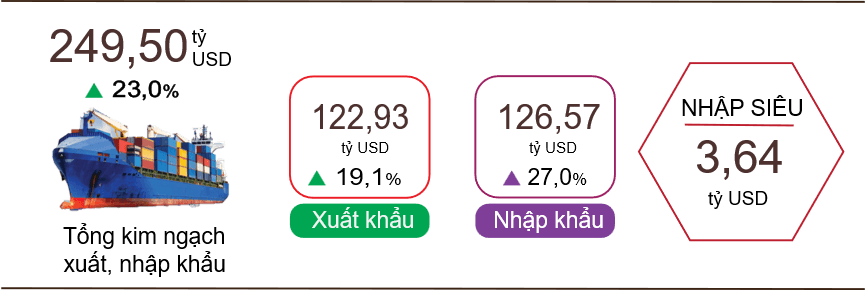 xuat-nhap-khau-hang-hoa-quy-i-nam-2026.png