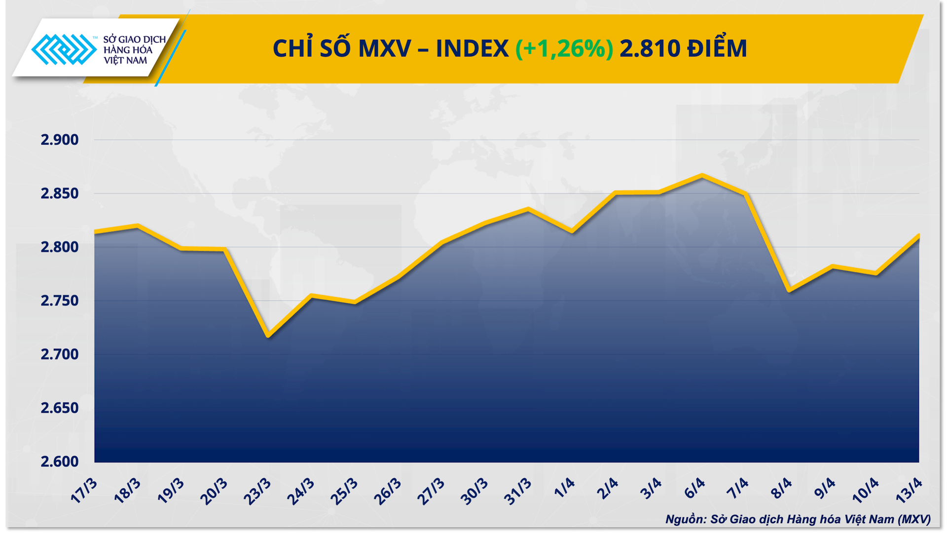 chi-so-mxv-index-38-.png