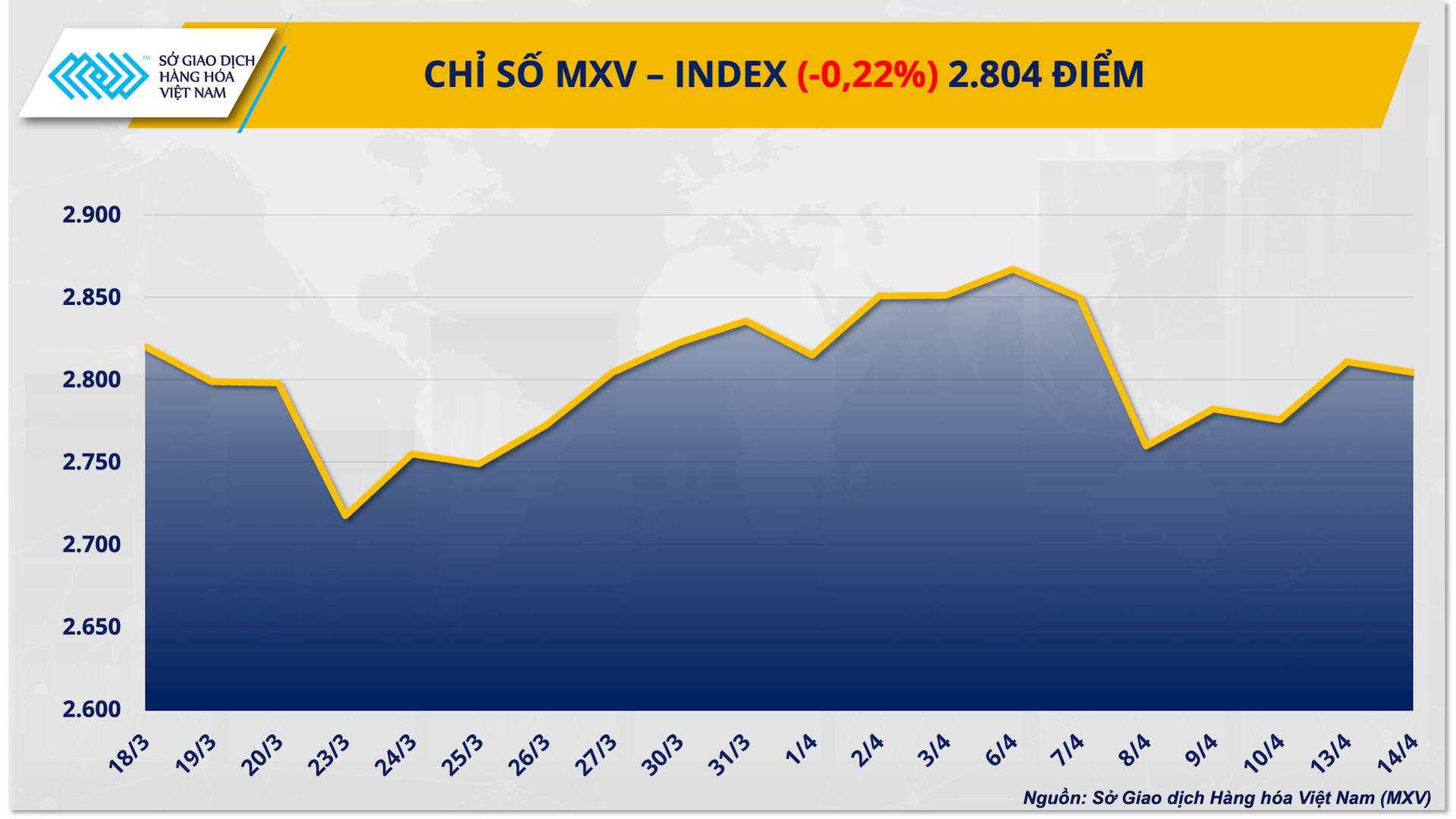chi-so-mxv-index-39-.png