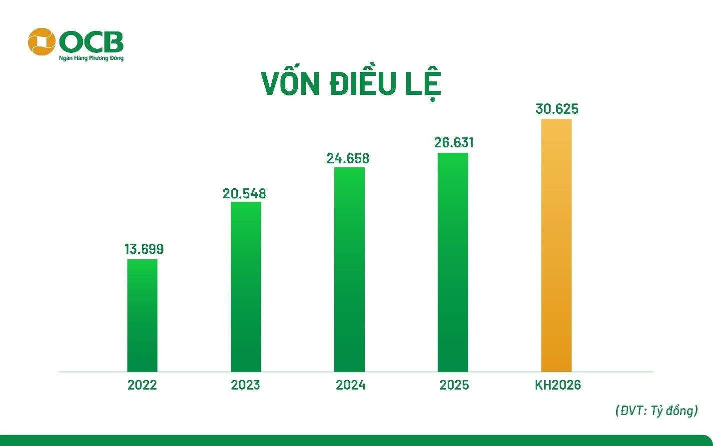 von-dieu-le.jpg