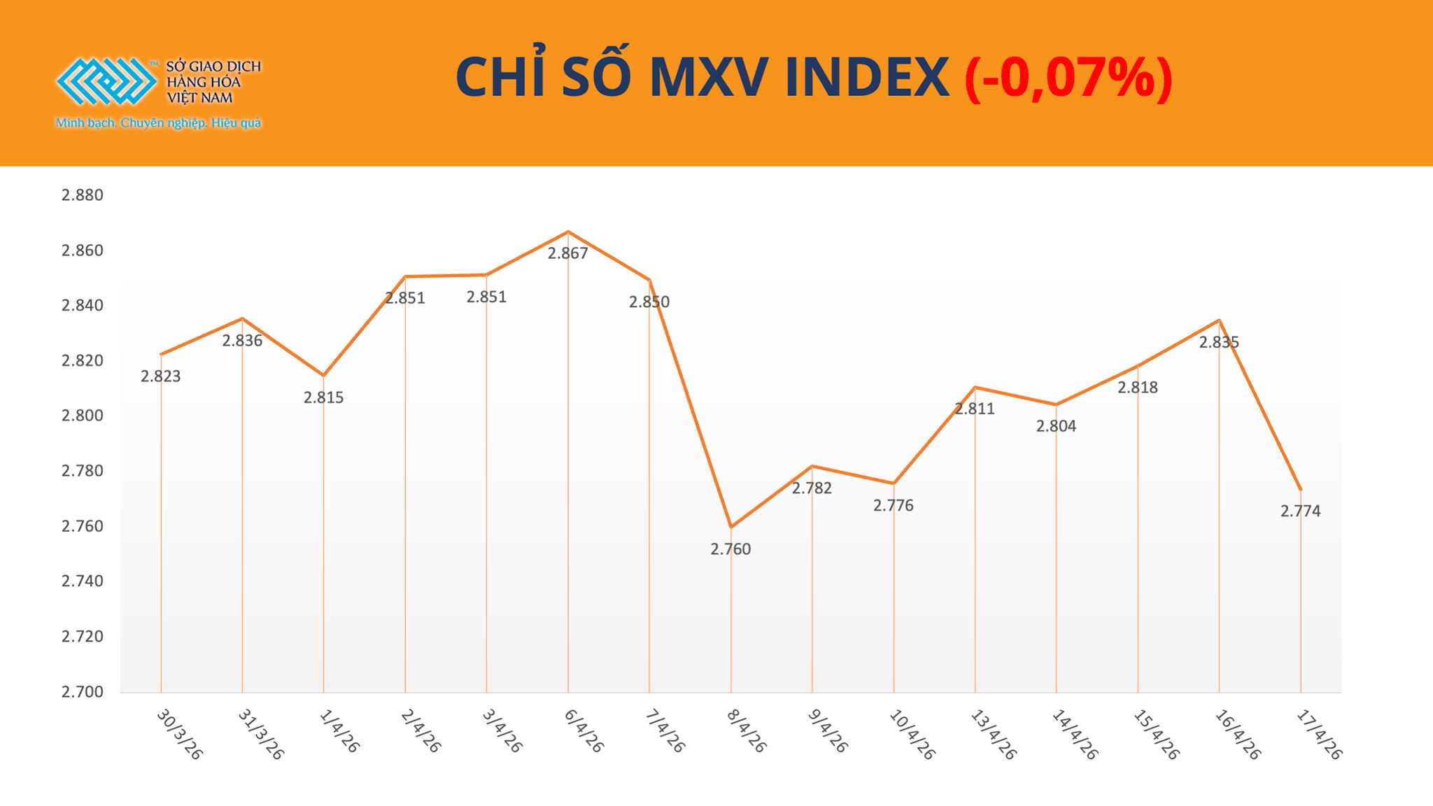 anh-1_-mxv-index-.png