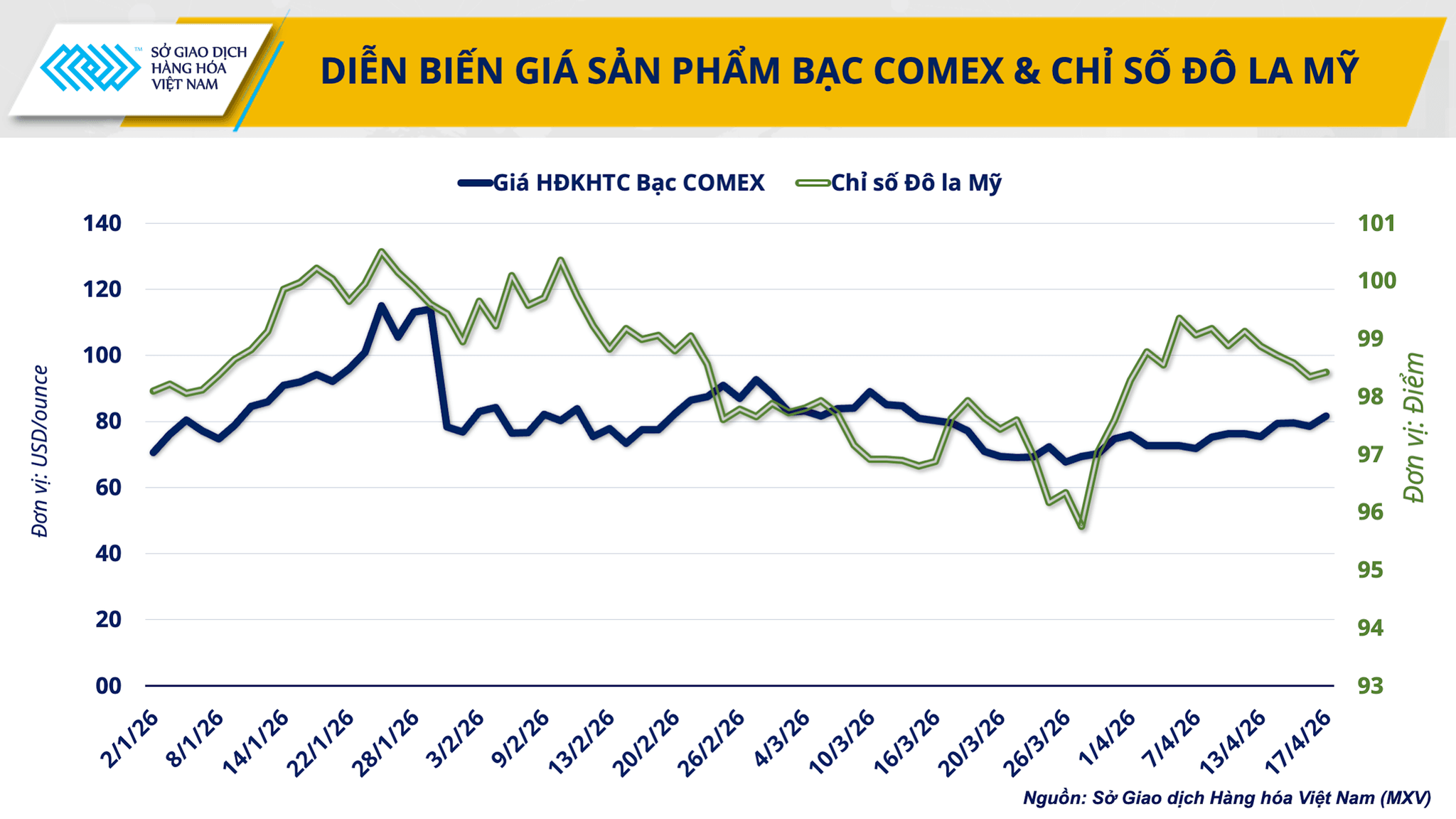 anh-3_-dien-bien-gia-san-pham-bac-comex-chi-so-do-la-my-.png