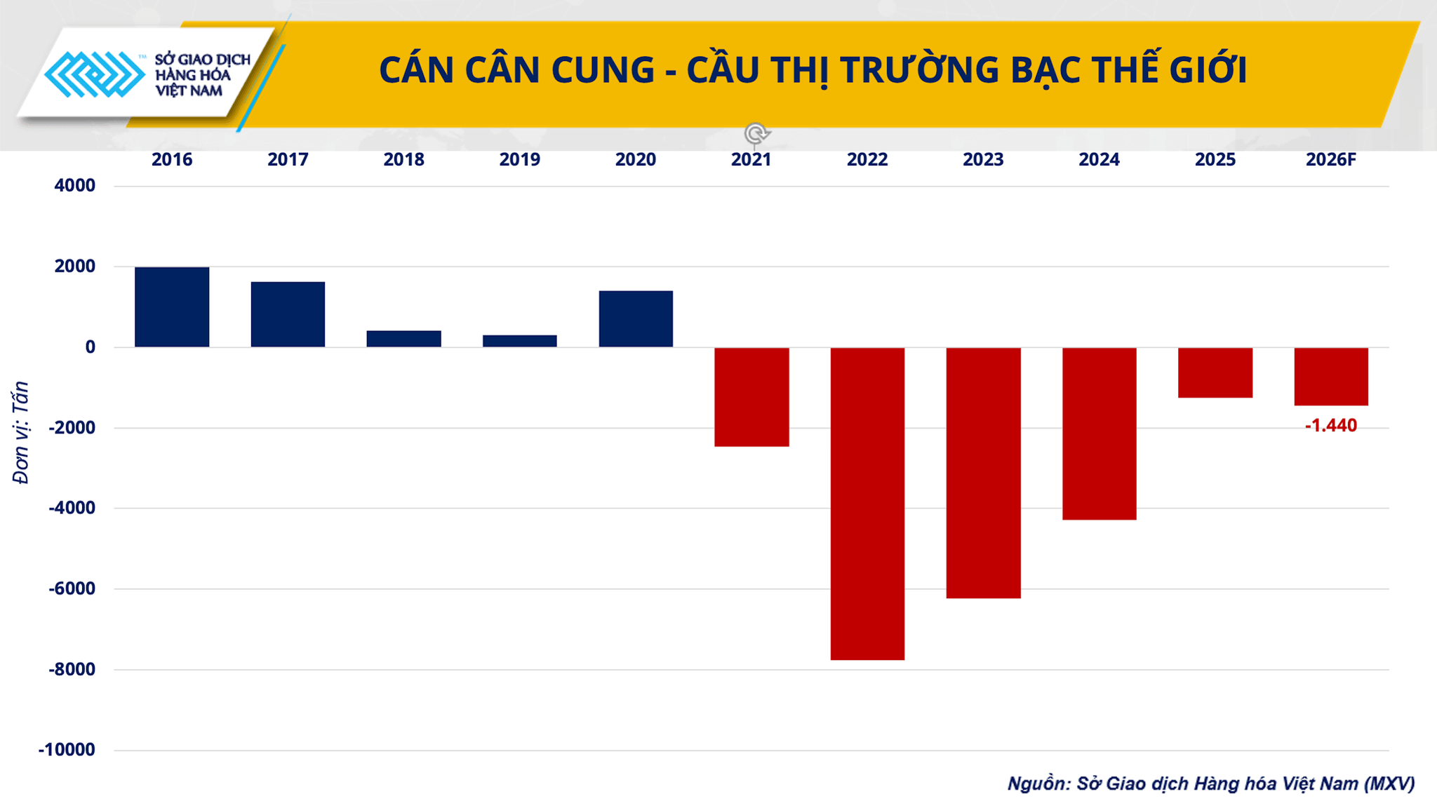can-can-cung-cau-thi-truong-bac-the-gioi-4.png