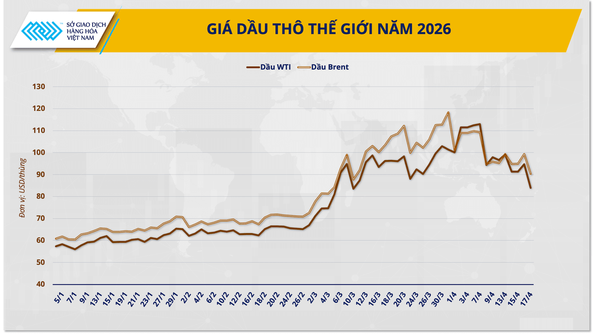 gia-dau-tho-the-gioi-nam-2026.1-.png