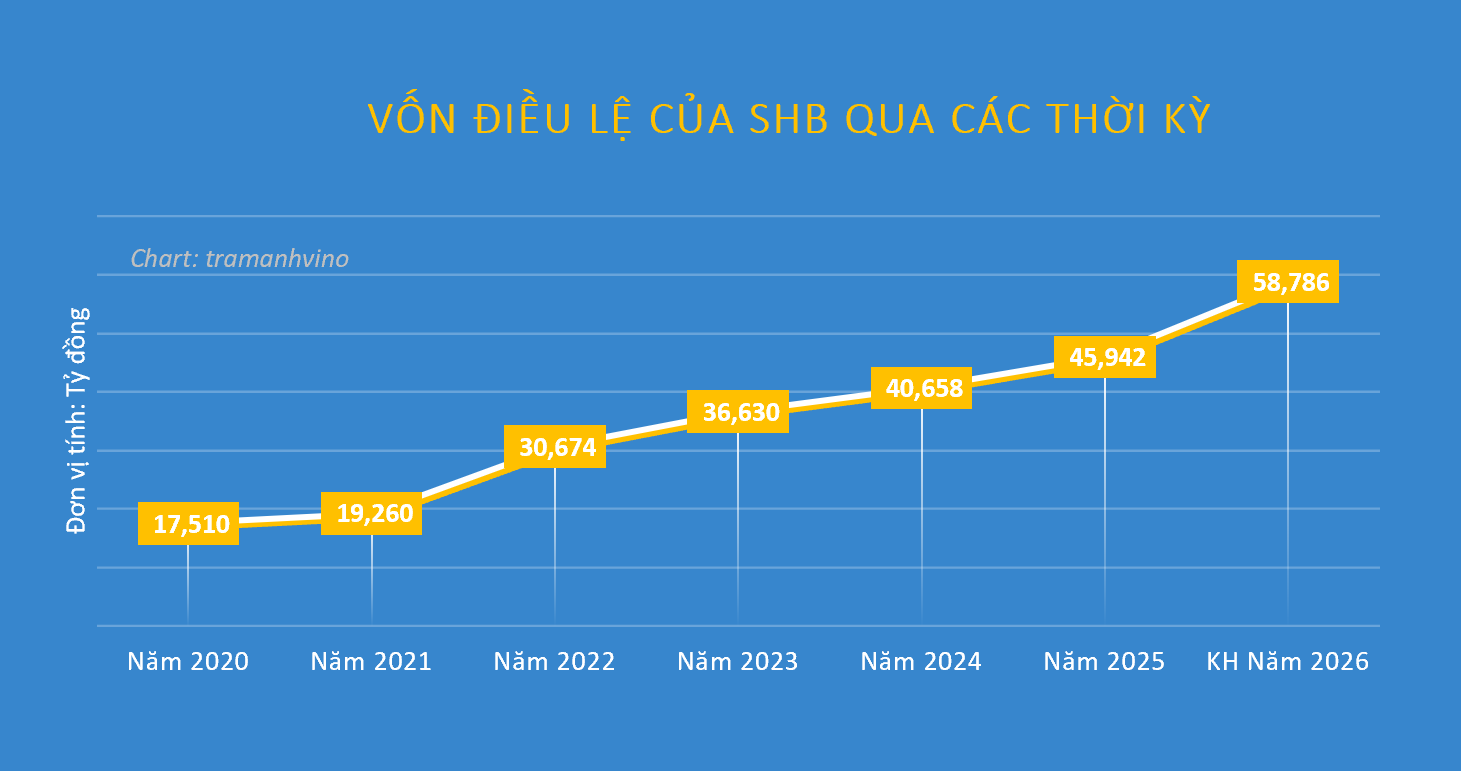 von-dieu-le-shb-qua-cac-thoi-ky.png