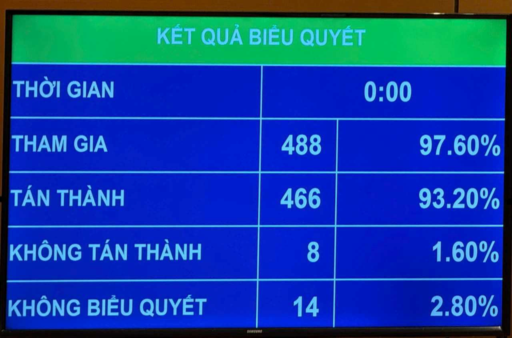 qh-thong-qua-luat-sua-doi-bo-sung-4-luat.png
