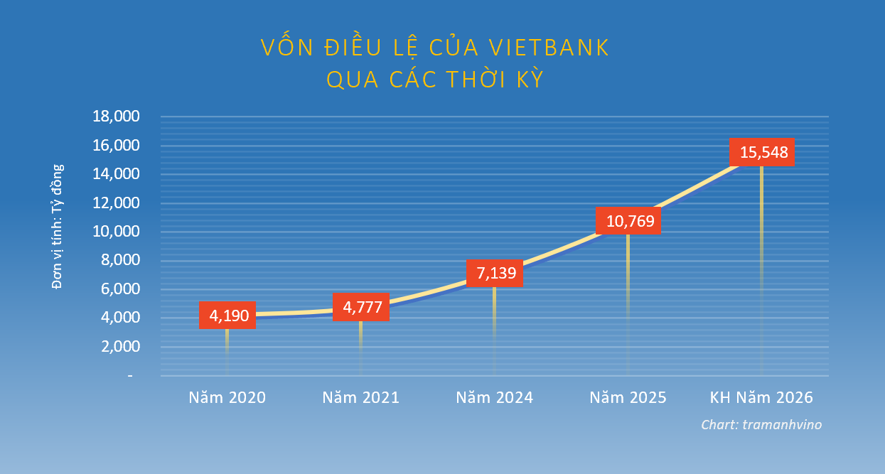 von-dieu-le-vietbank.png