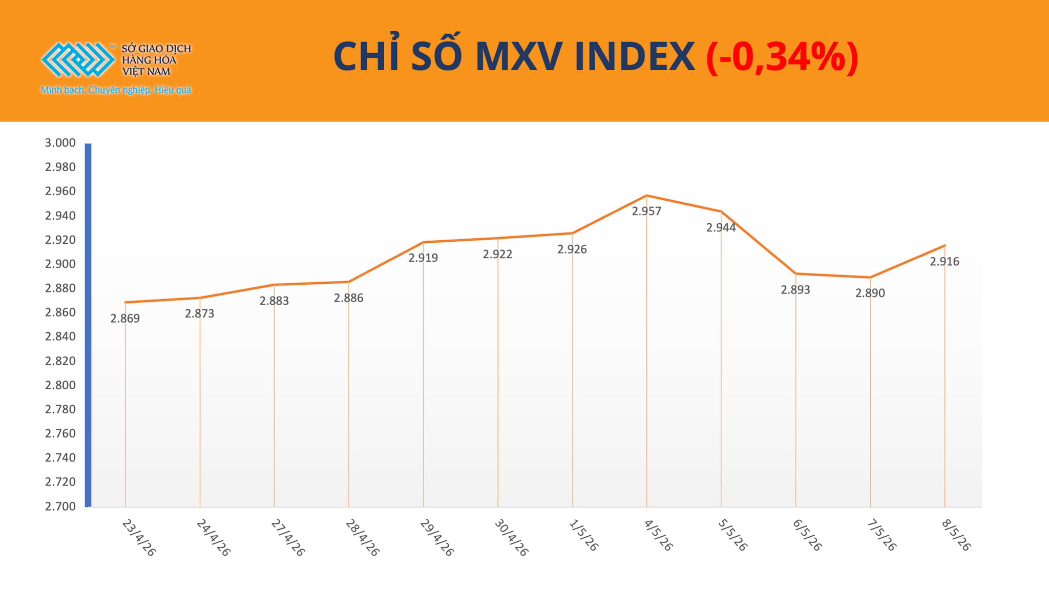 anh-1_-chi-so-mxv-index-11.5.png