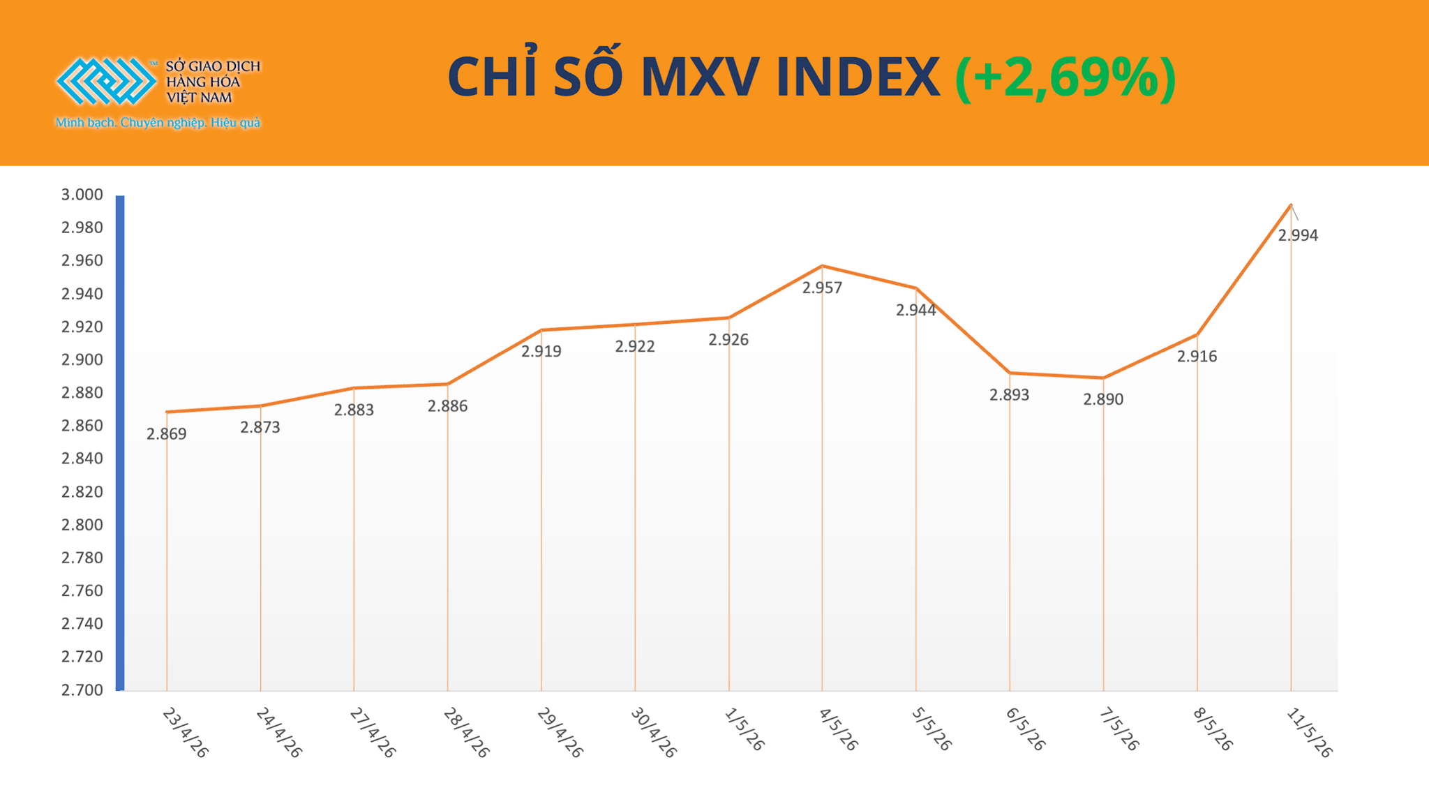 anh-1_-chi-so-mxv-index-12.5.png