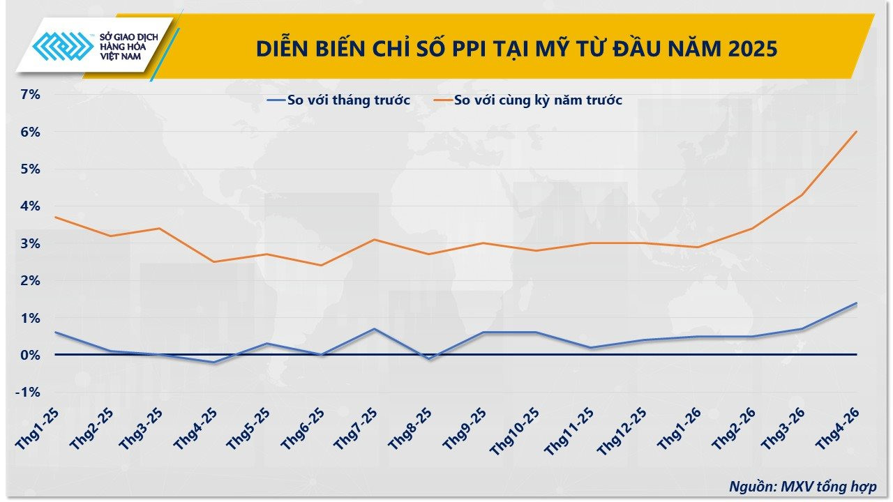 anh-3_-dien-bien-chi-so-ppi-tai-my-tu-dau-nam-2025.jpg
