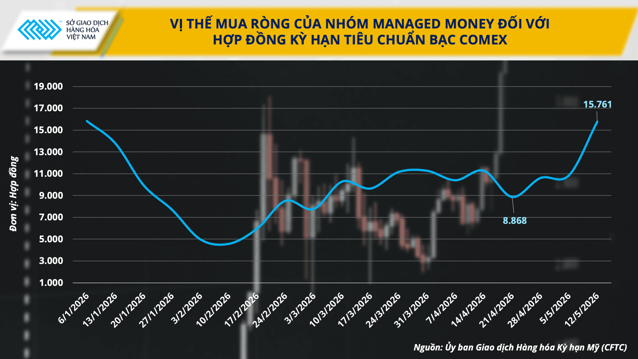 anh-4_-vi-the-mua-rong-cua-nhom-managed-money-doi-voi-.png