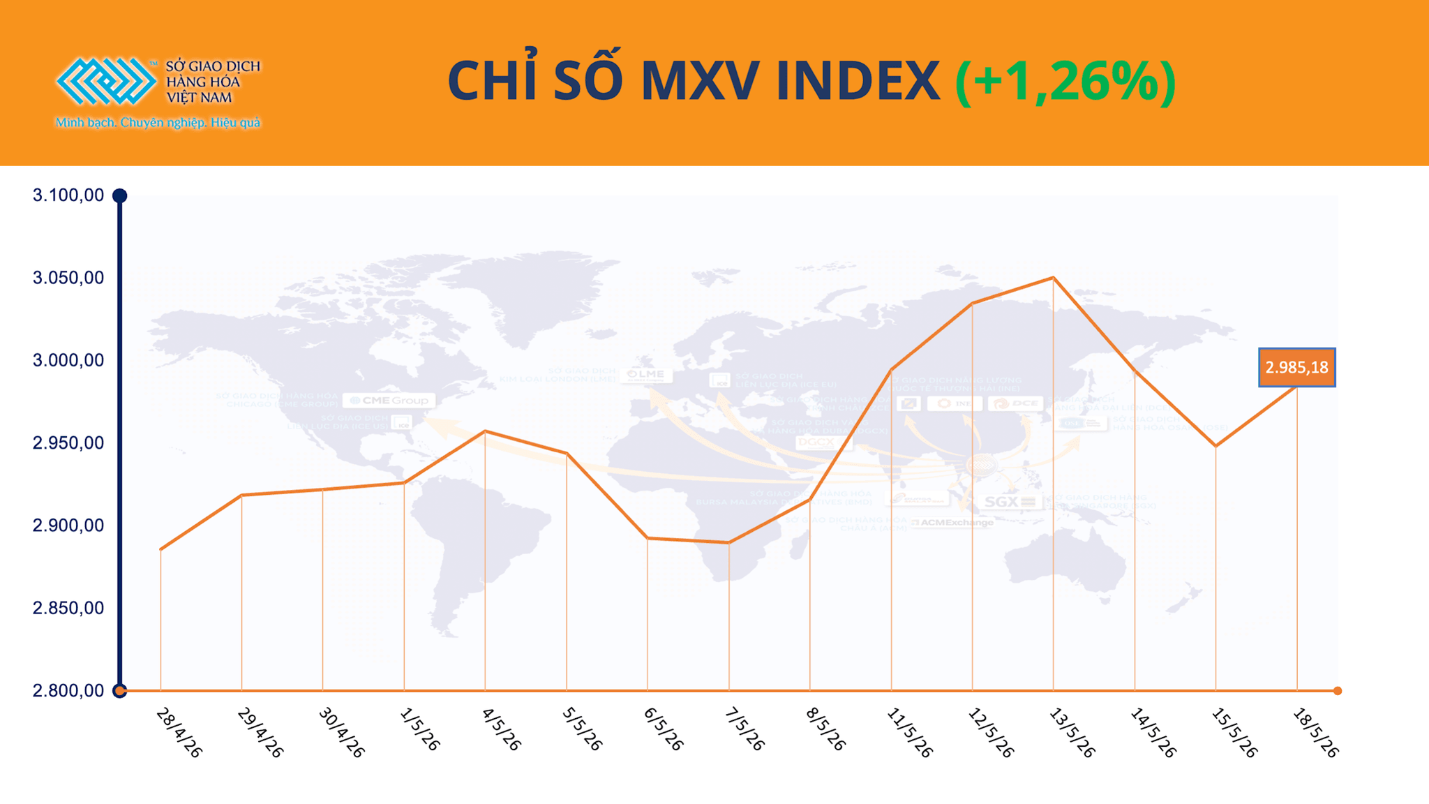 anh-1_-chi-so-mxv-index-19.5.png